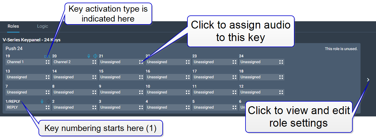 Keypanel role Keypanel role
